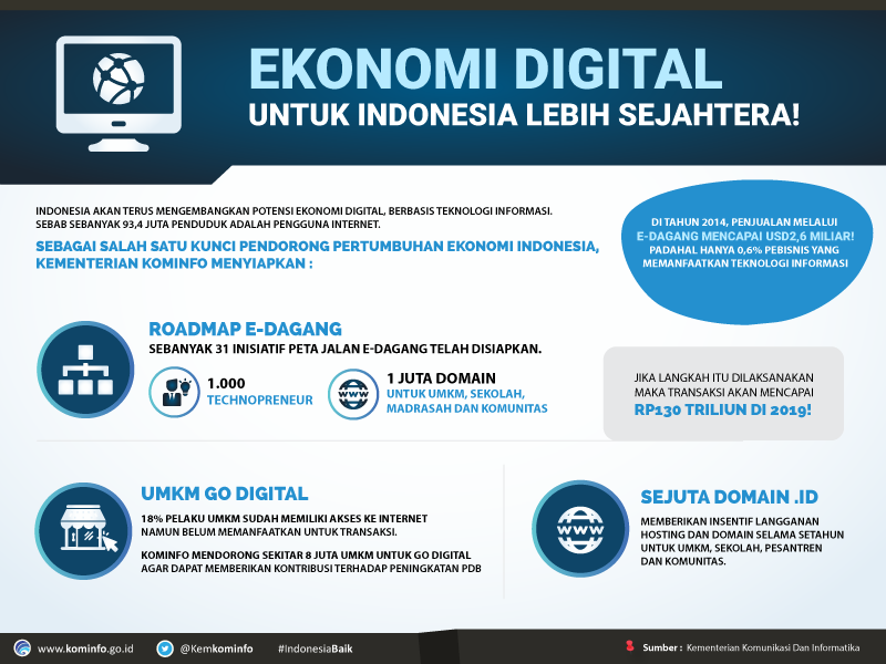 Ekonomi Digital Untuk Indonesia Lebih Sejahtera Ekonomi Digital Untuk Indonesia Lebih Sejahtera